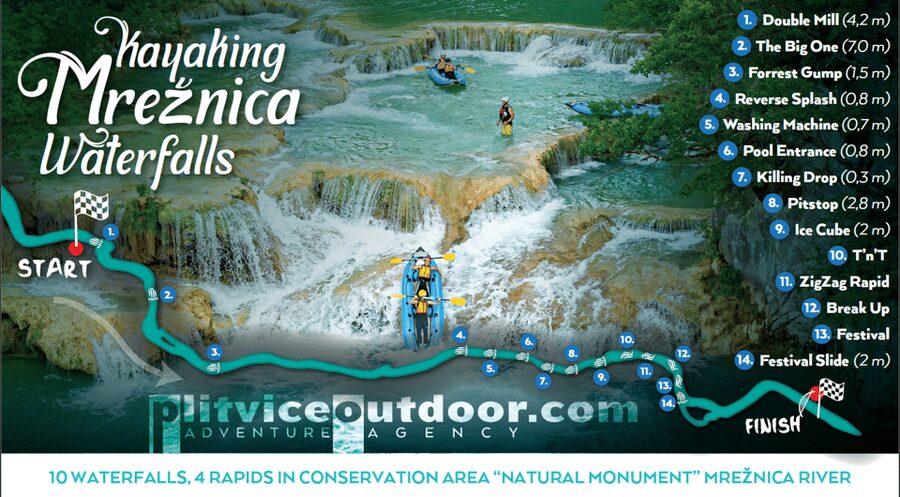 Kayaking Mreznica Waterfalls in Natural Monument - Four hours on the river, from calm water to waterfalls